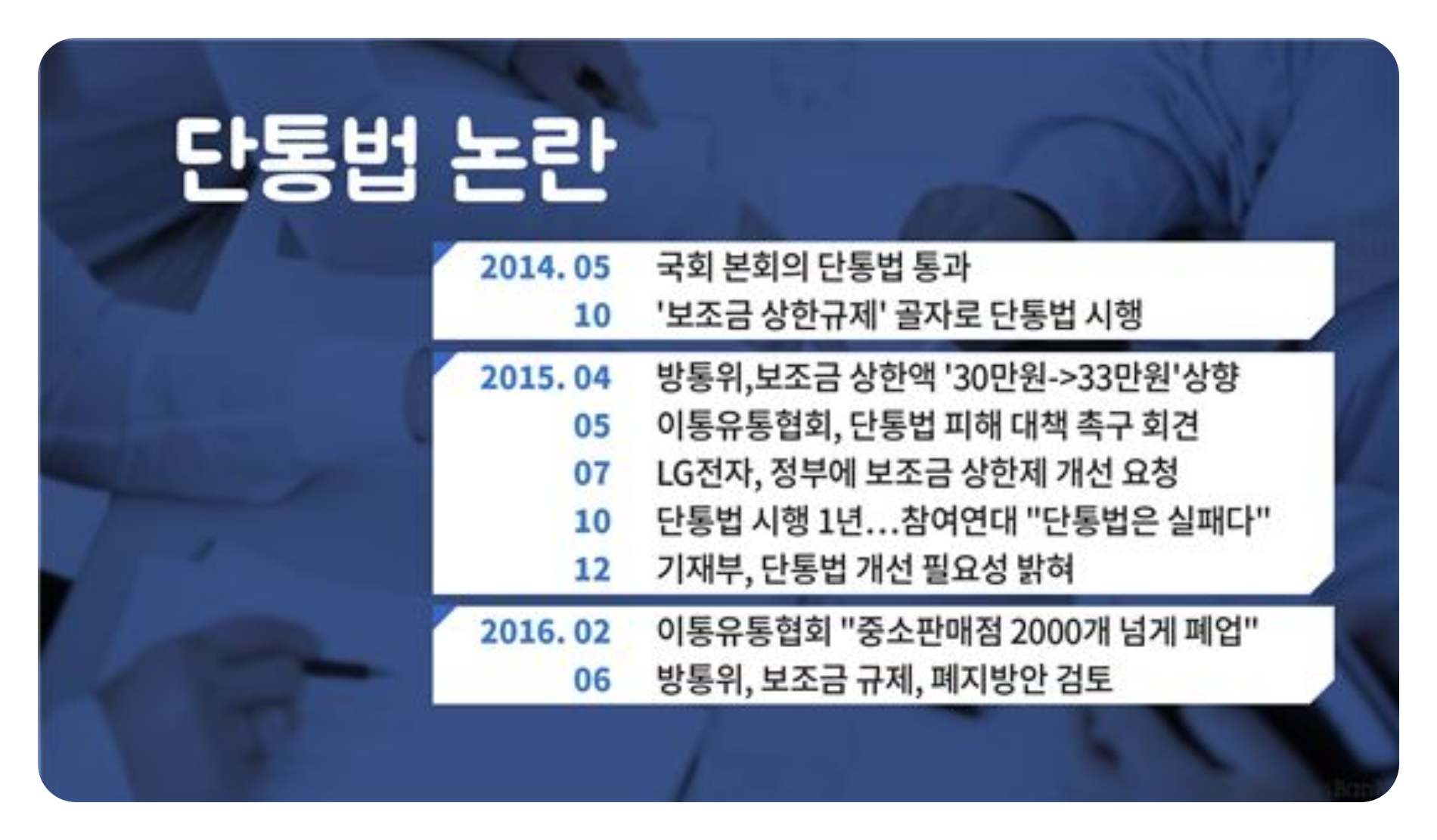 단통법 논란과 지원금 규제 이슈를 설명하는 이미지
