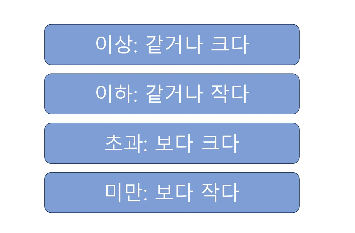 이상 이하 미만 정확한 차이 알아보기_5