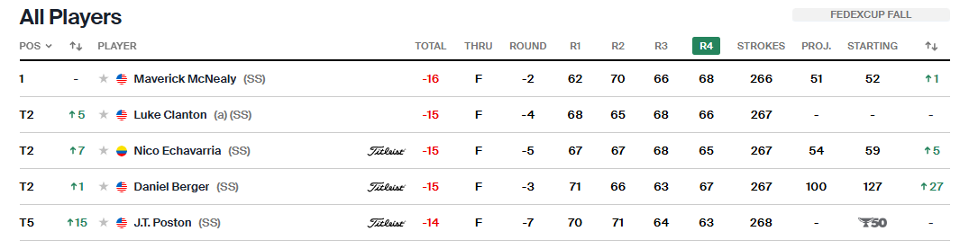 PGA 실시간 스코어 및 상금 랭킹 순위