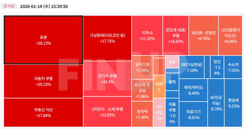 오늘의 테마동향 및 특징주 정리