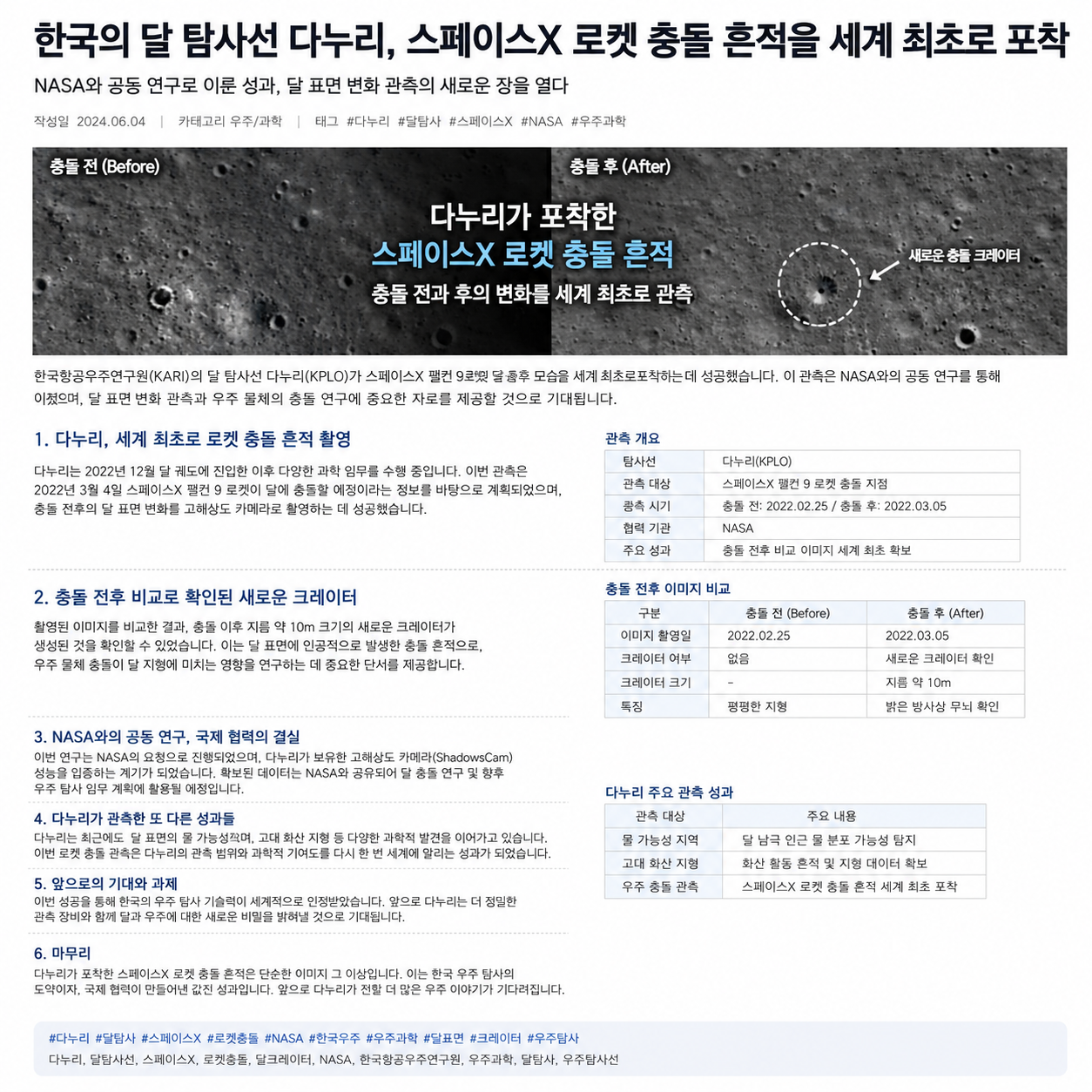 한국 달 탐사선 다누리, 스페이스X 로켓 충돌 흔적 세계 최초 포착