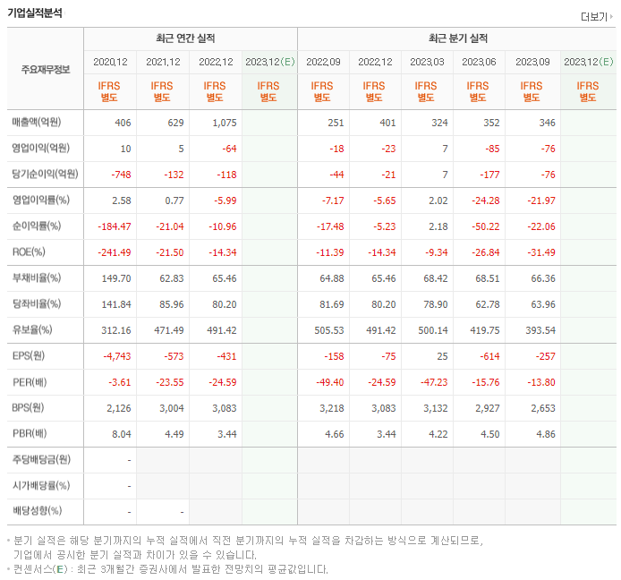 HLB제약_실적자료