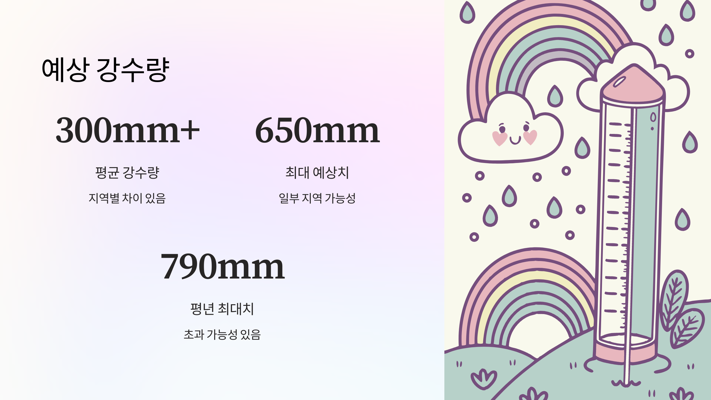 예상-강수량
