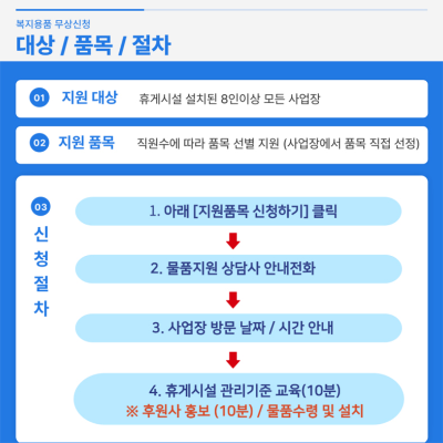 중소기업복지사업단