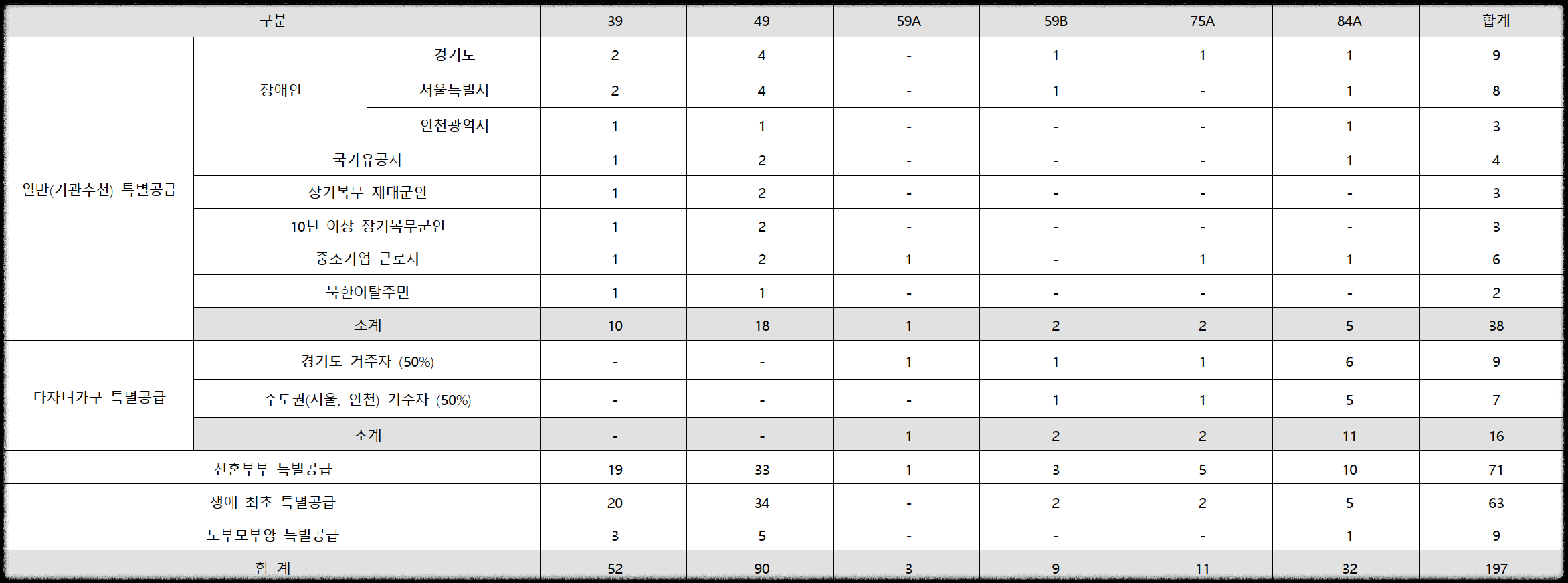 광명 센트럴 아이파크 (광명 뉴타운 4구역) 일반분양 청약 정보 (일정, 분양가, 입지분석)