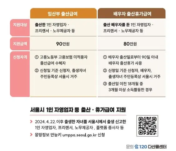 1인 사장님 주목! 서울시 자영업자 출산급여 신청방법 완벽 안내