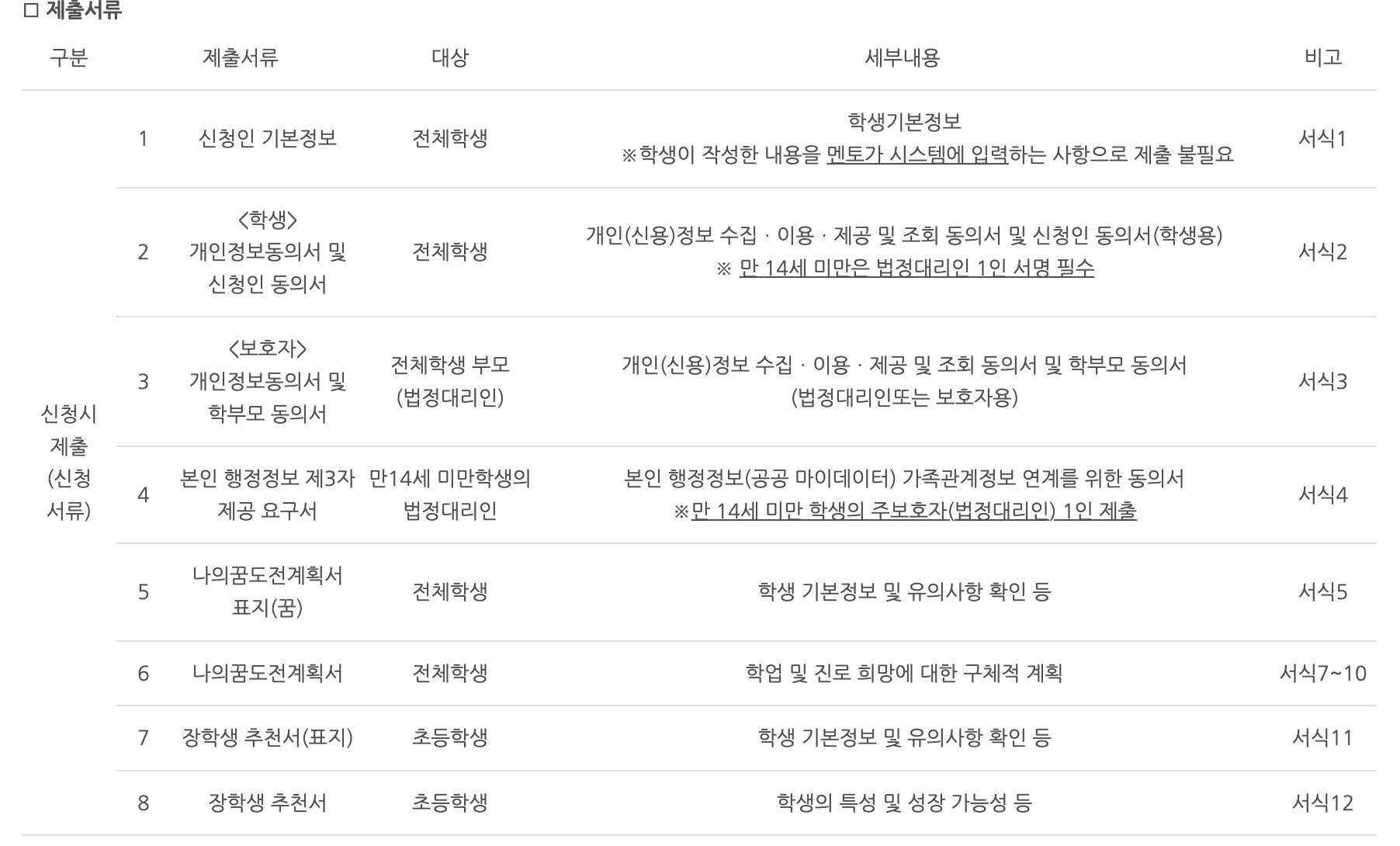 꿈사다리 장학금 제출서류