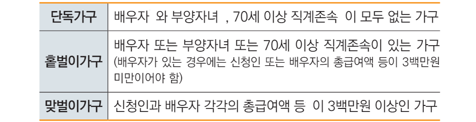 근로장려금 가구원 요건