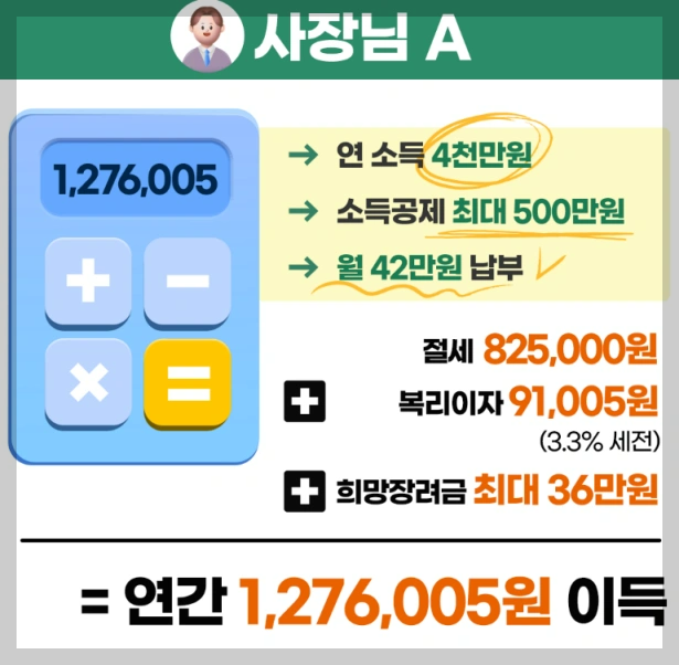 노란우산공제 가입 방법