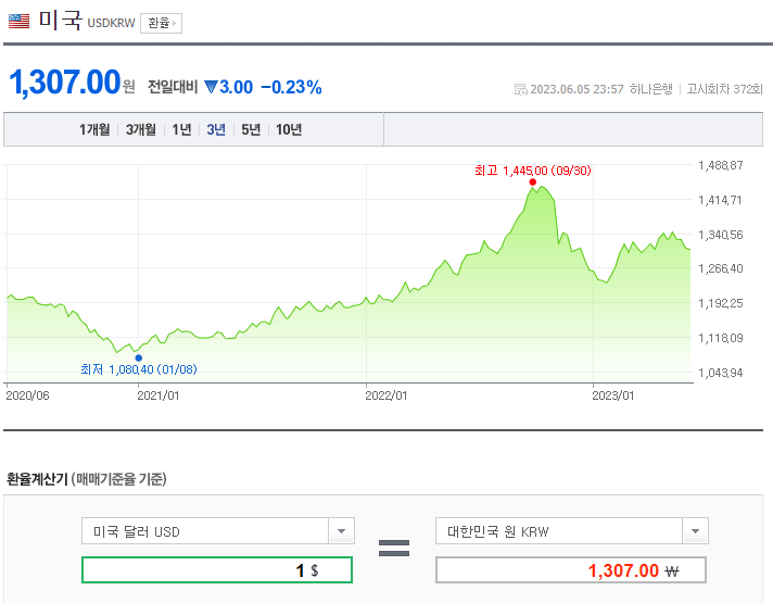 엔환율