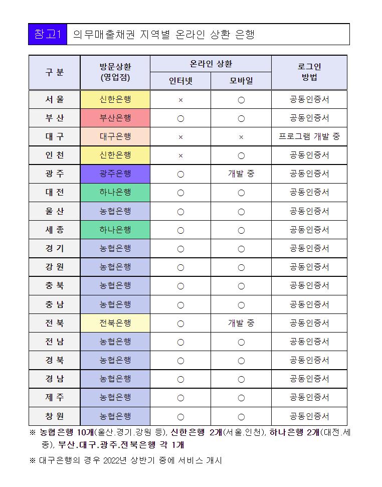 채권 미환급금 상환은행 목록