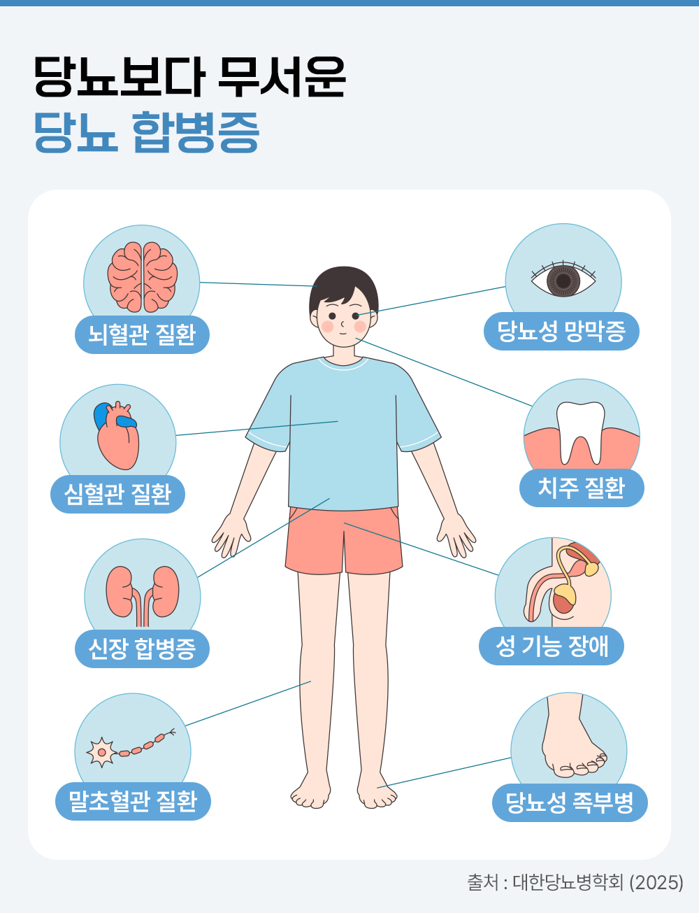 #당뇨보다 무서운 당뇨 합병증