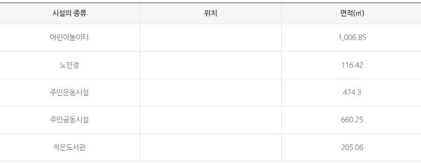 주민 편의시설