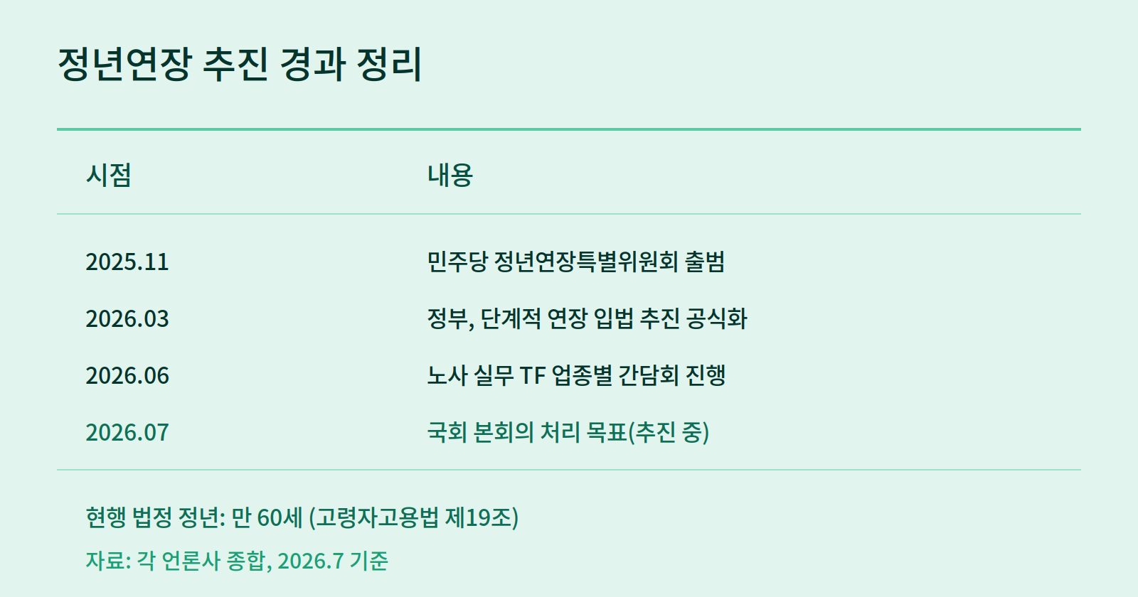 정년연장 65세 시행 시기 몇년생부터 적용될까