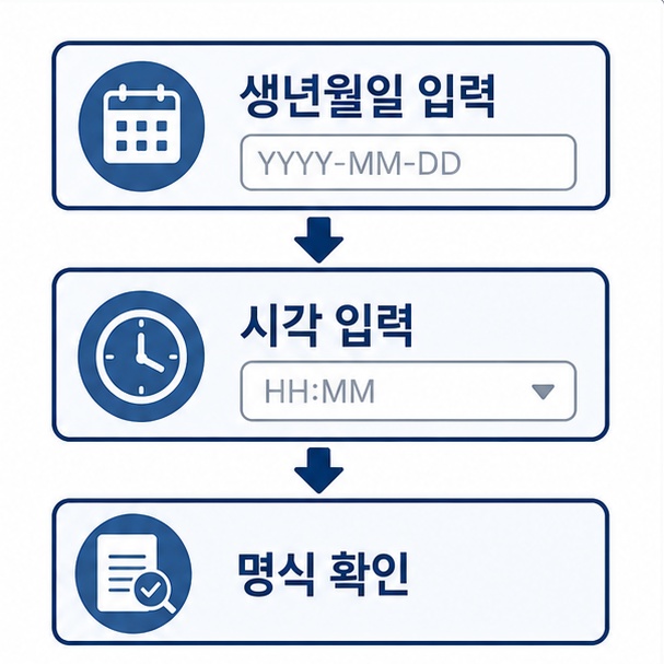 이용 방법