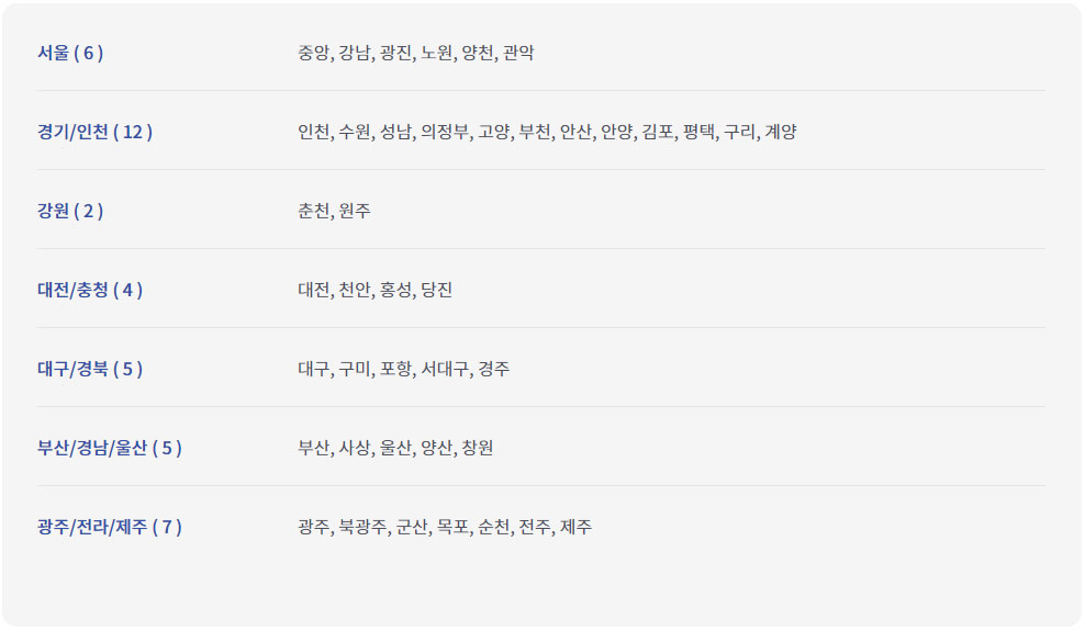 햇살론15 특례보증 자격 신청방법 알아보기