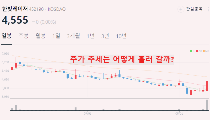 전기차 화재 관련주 대장주 TOP10