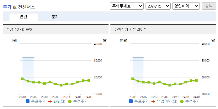 삼양패키징_컨센서스