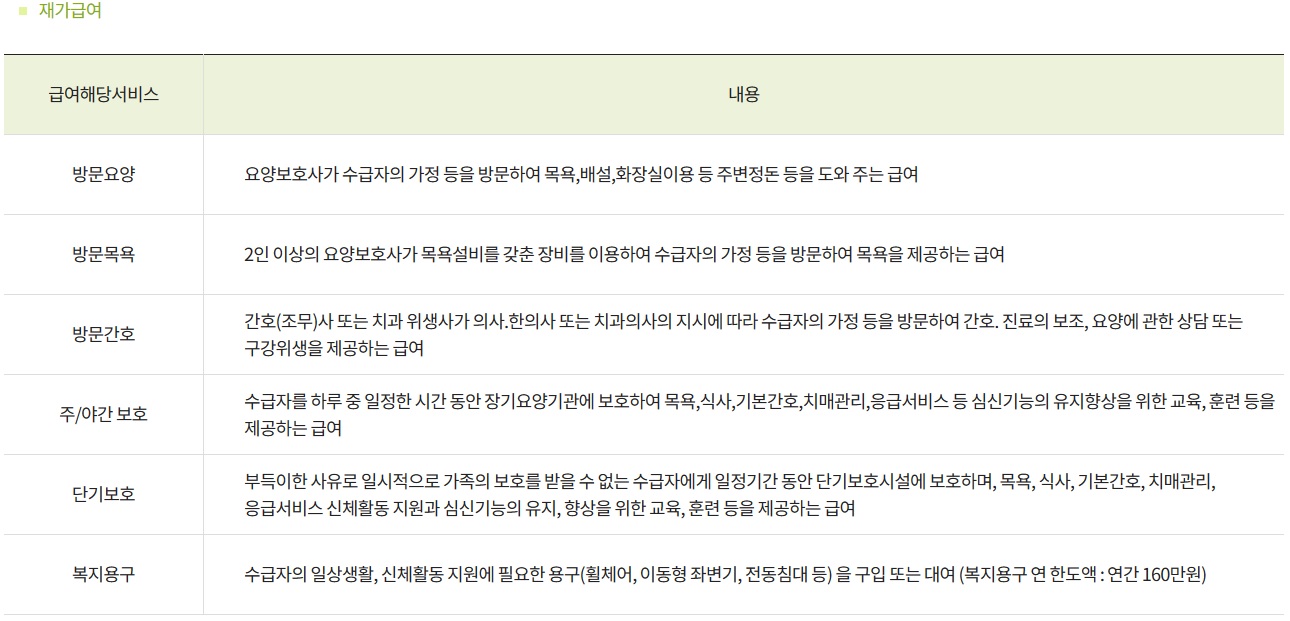노인장기요양보험 등급 및 신청방법