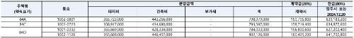 공급금액