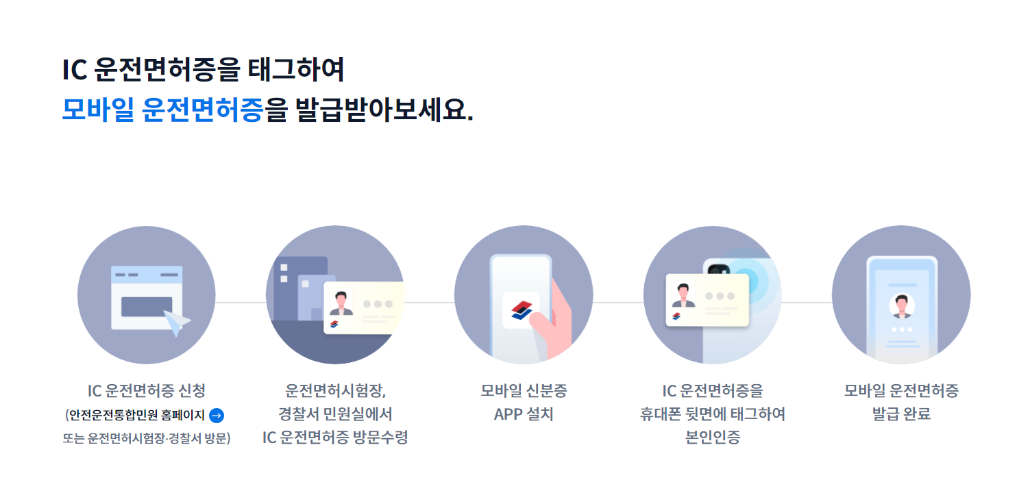 모바일 운전면허증 발급방법