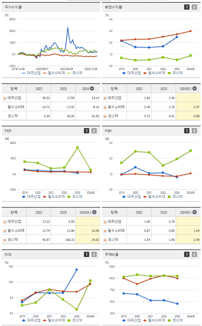 대주산업_섹터분석