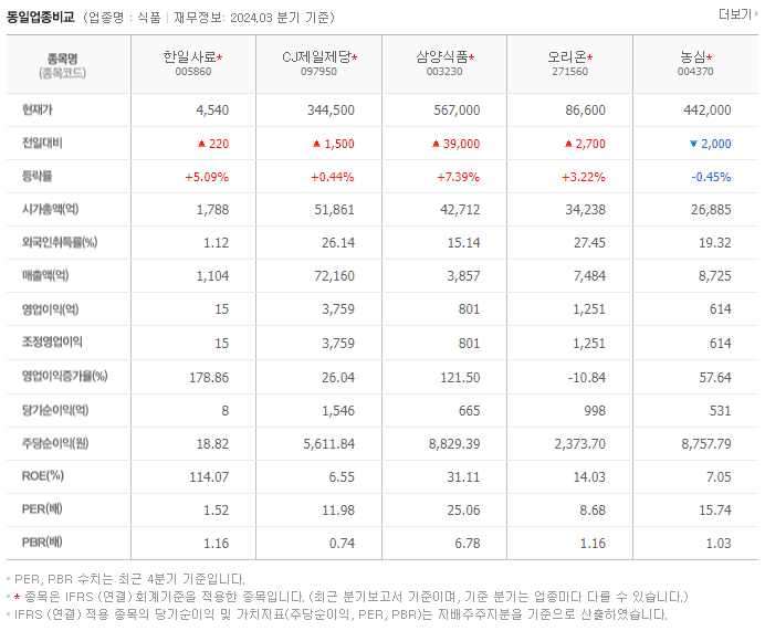 한일사료_동종업비교자료