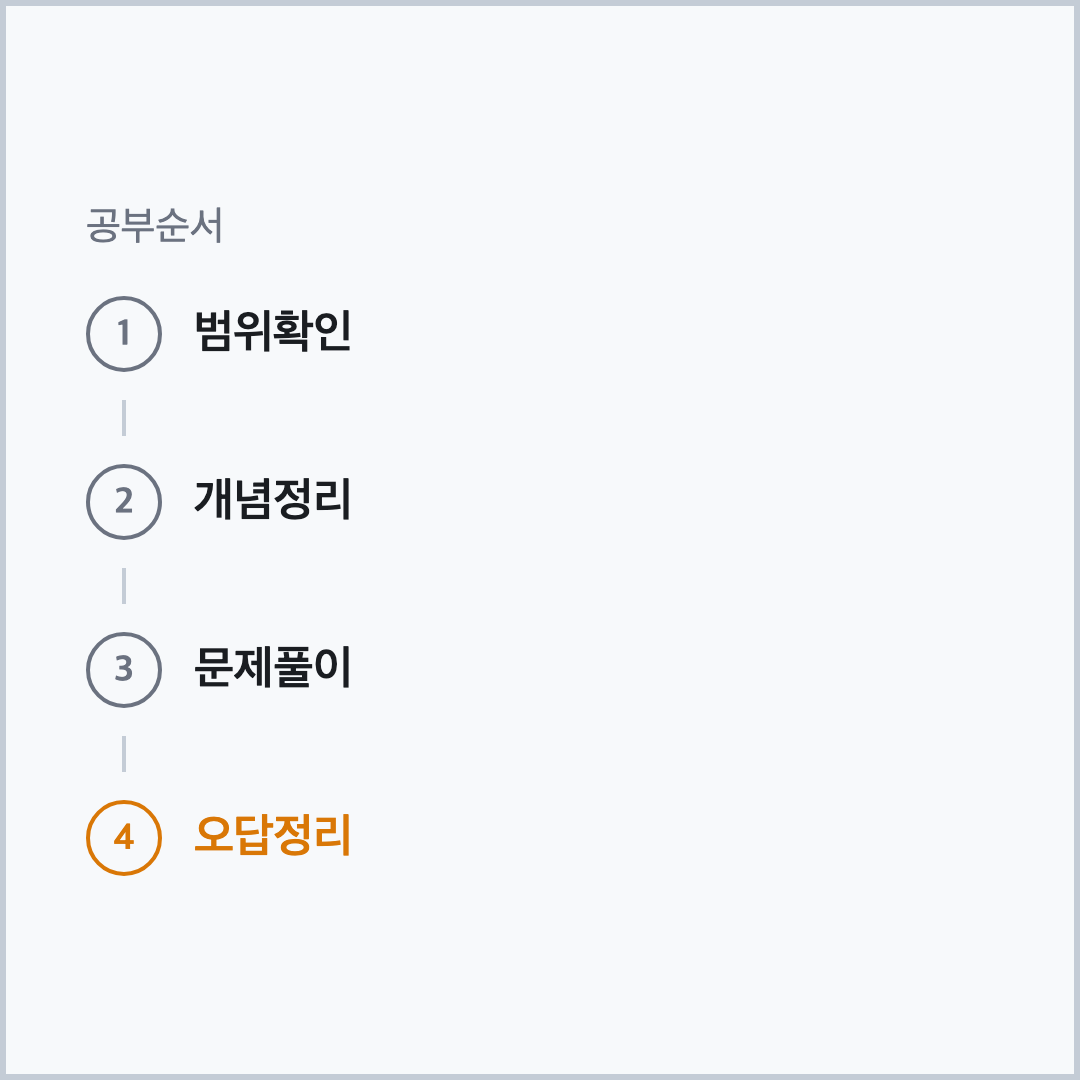고등학교 수학 내신 대비 공부 순서 4단계, 범위확인부터 오답정리까지
