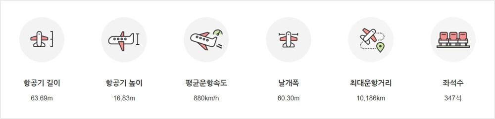 티웨이항공-a330-항공기-제원