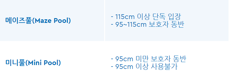 레고랜드 워터메이즈 이용가능 신장