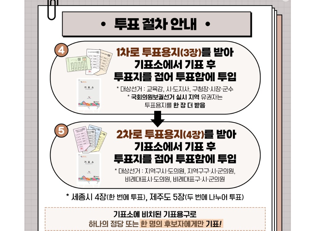 61지방선거 투표 안내