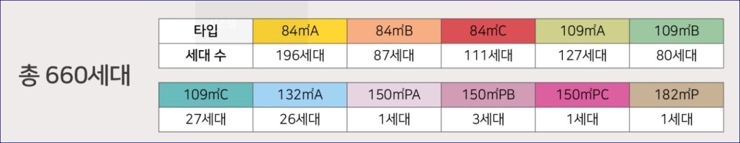 힐스테이트 용인마크밸리 분양가 및 입주자공고