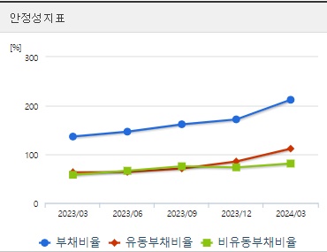 한화솔루션 주가 분기 안정성