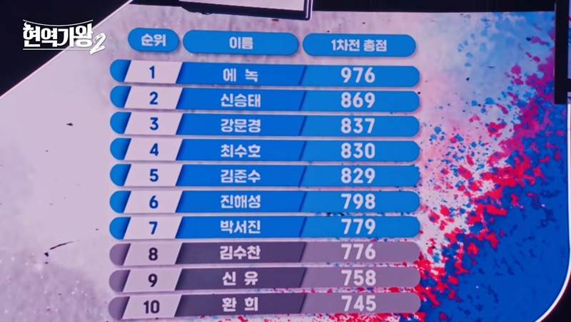 현역가왕2-결승-1라운드-순위-점수