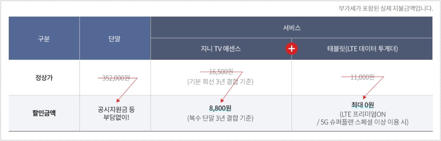 지니-tv-탭-요금