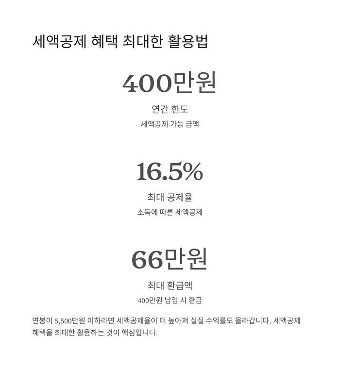 개인금융