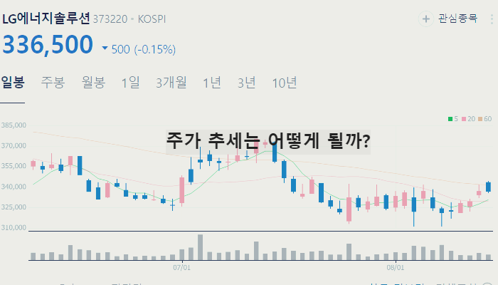 전기차 관련주 대장주 TOP10