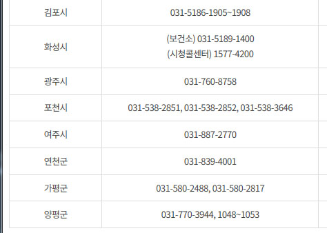 코로나19 경기도지역 김포시외 예방접종 사전예약