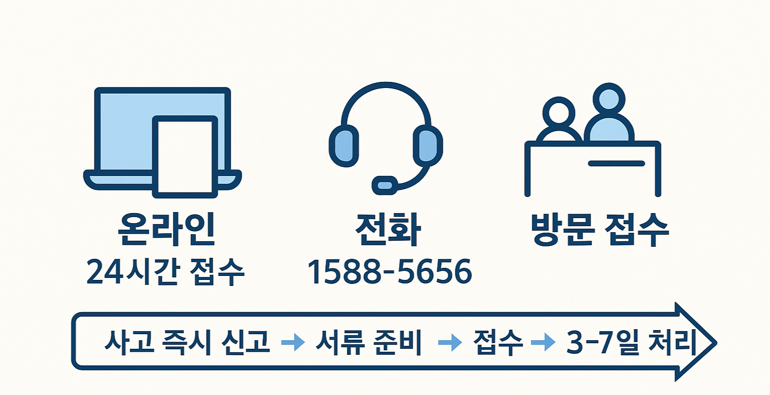 현대해상 보험청구서류 신청방법