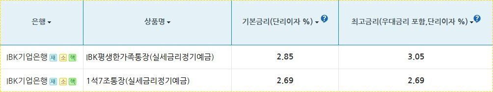 기업은행 정기예금 금리