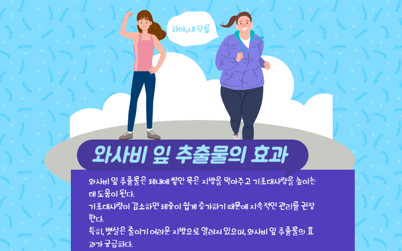 와사비잎 추출물
