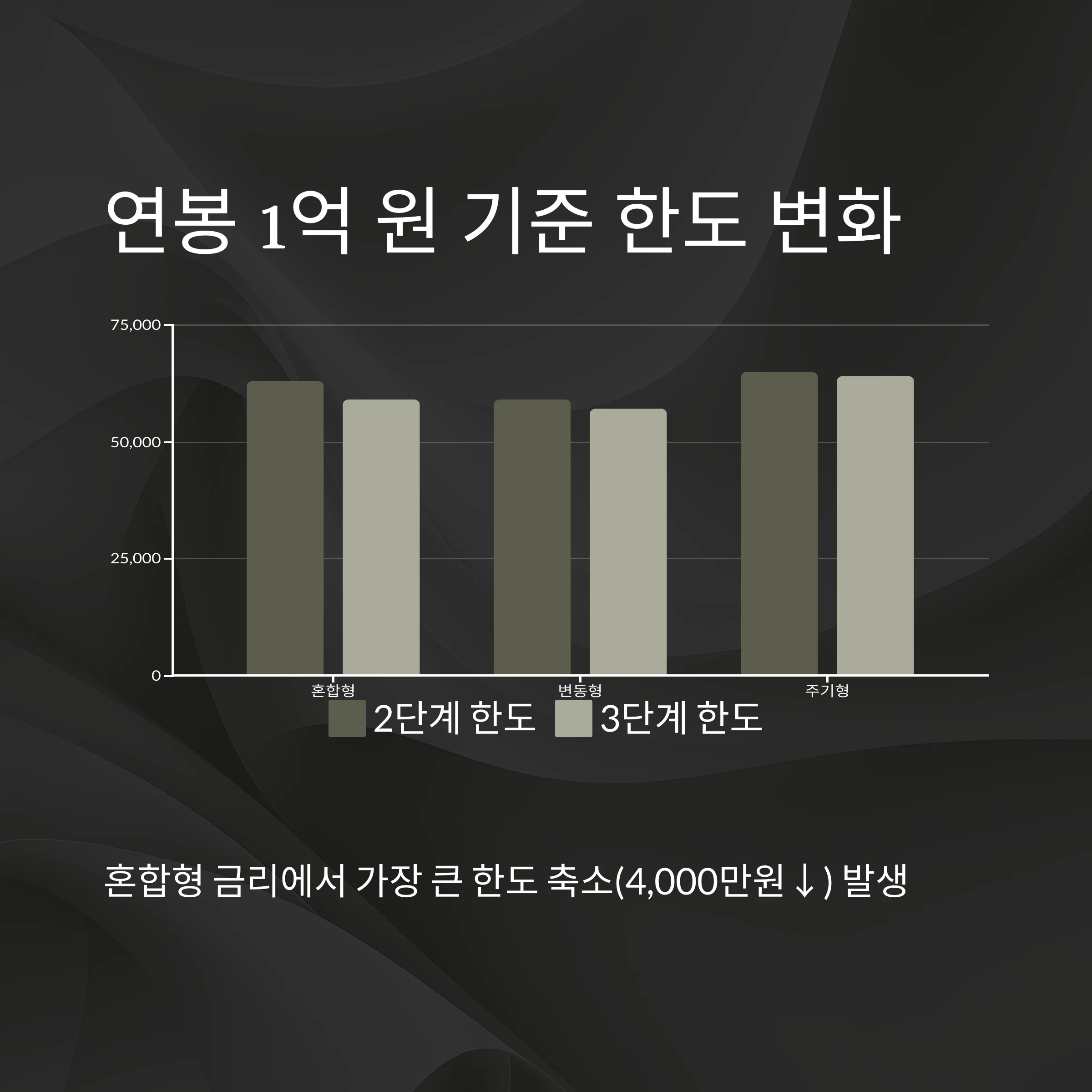 스트레스 DSR 3단계 7월 시행