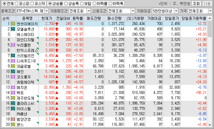시간외 단일가 특징주