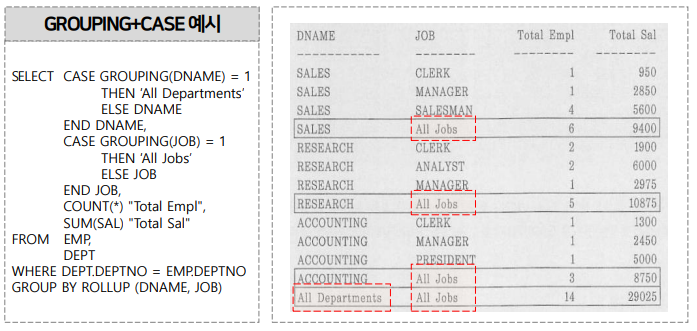 GROUP FUNCTION - GROUPING + CASE문