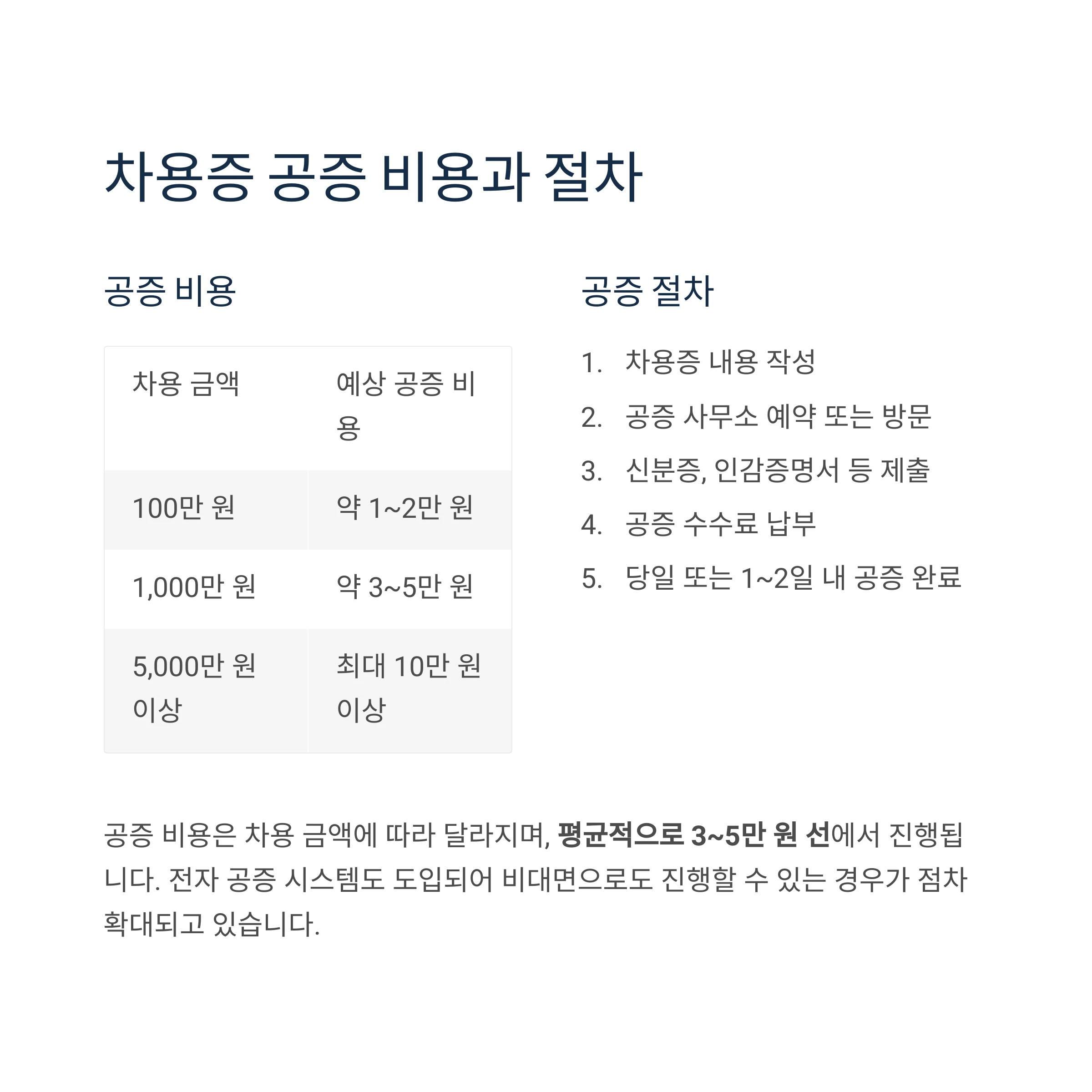 차용증 공증 비용은 얼마나 드나요?