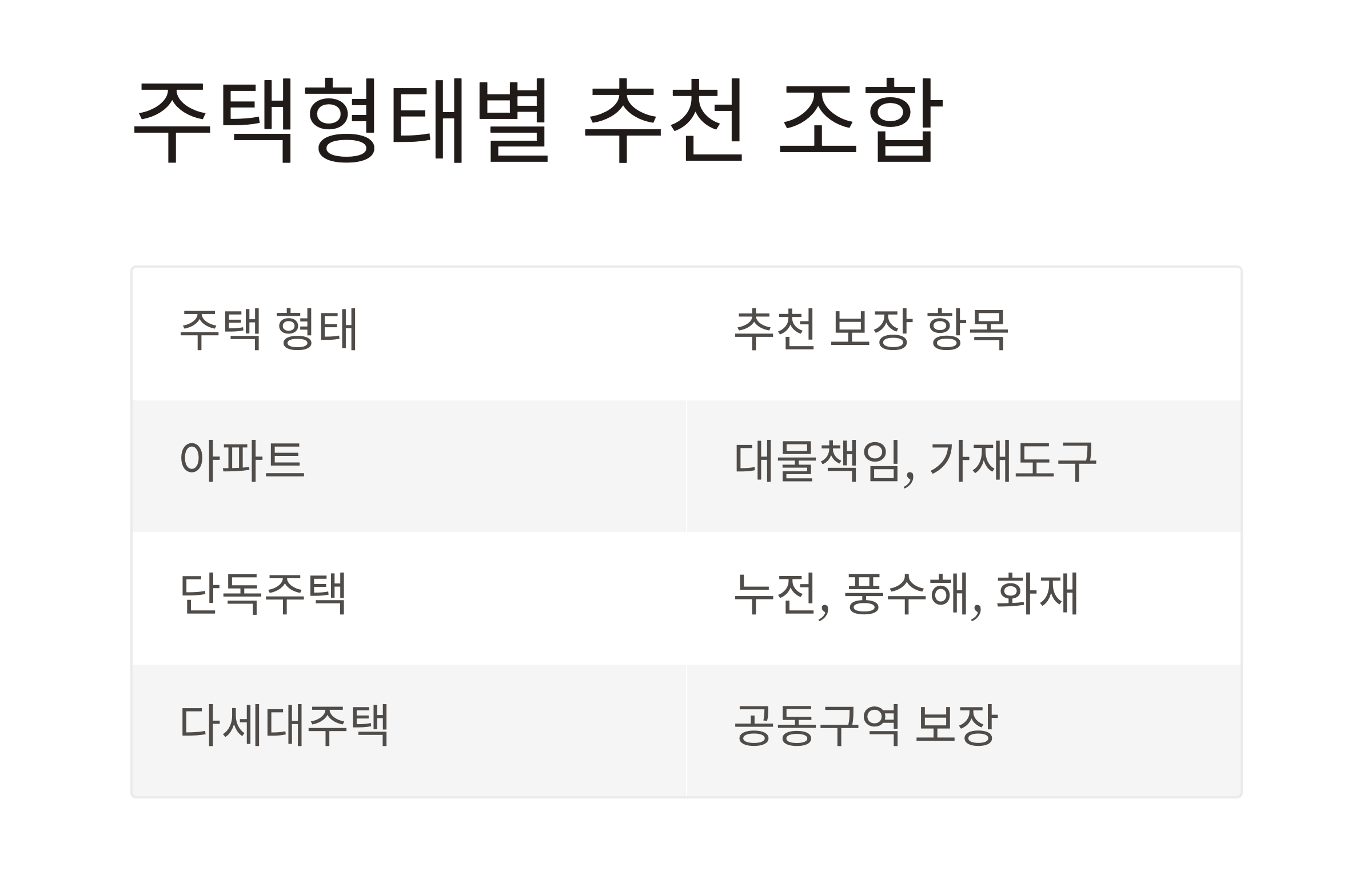 2025년 주택화재보험 비교표 총정리, 꼭 확인하세요