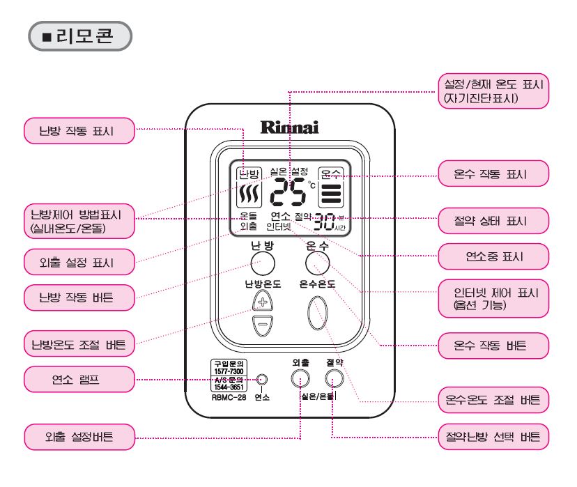 린나이 보일러 가스비 아끼는 온도 조절 설정 방법1