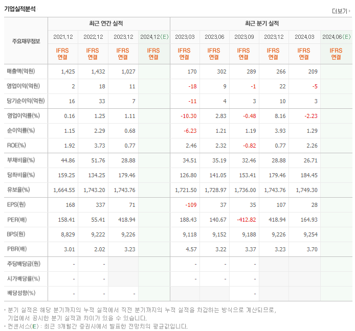 로보스타_실적