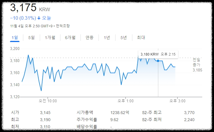 자동차 하이브리드 관련주! 미래 자동차 산업의 핵심 투자처