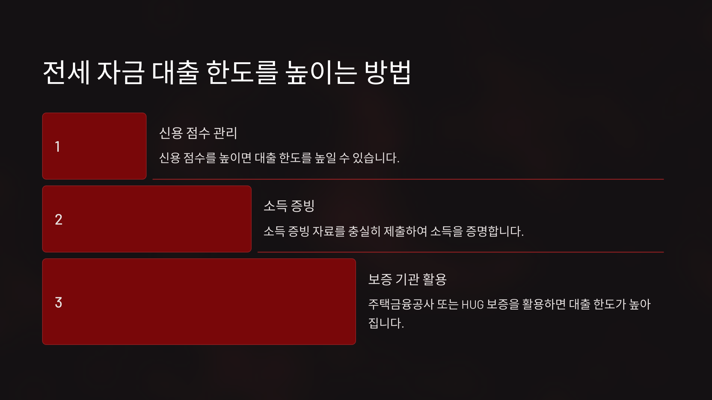 전세 자금 대출 한도